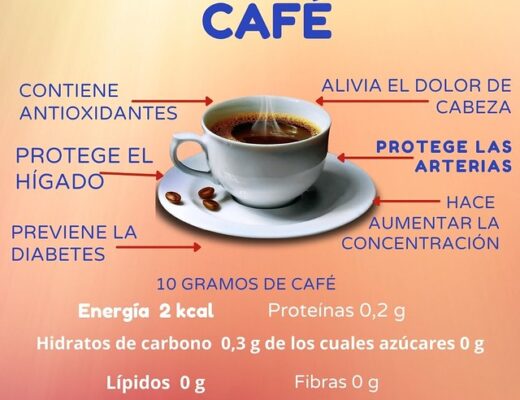 Es malo tomar café del día anterior