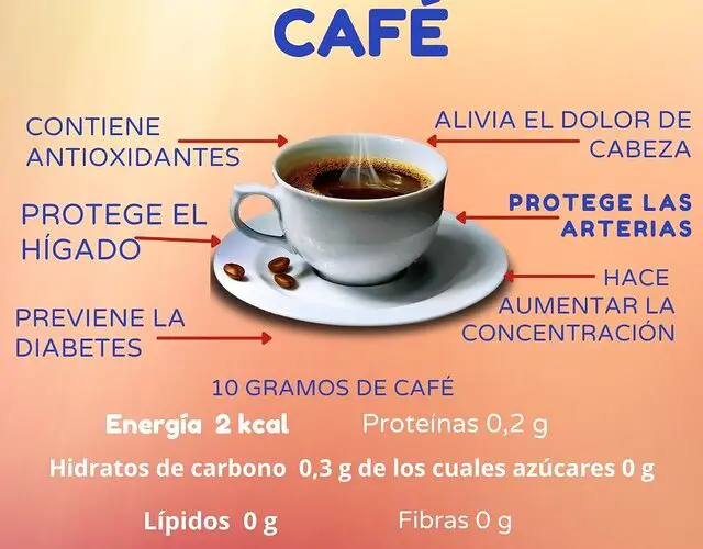 Es malo tomar café del día anterior