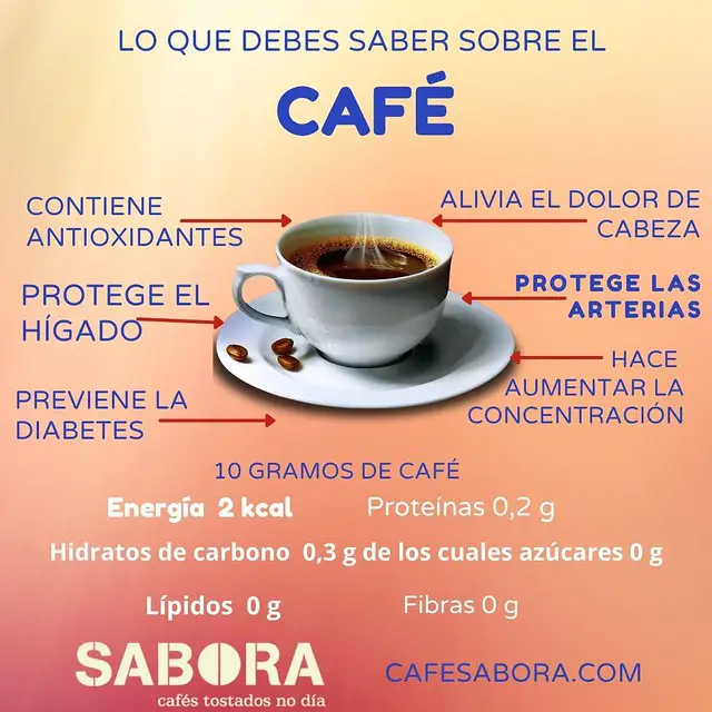 Es malo tomar café del día anterior
