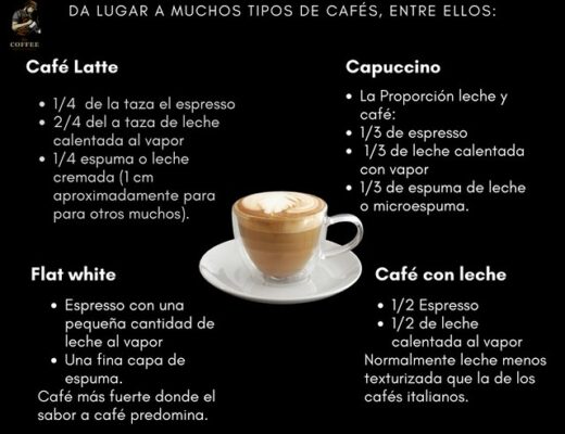 Cómo se llama el café con leche