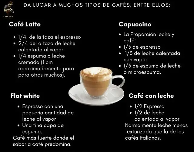 Cómo se llama el café con leche