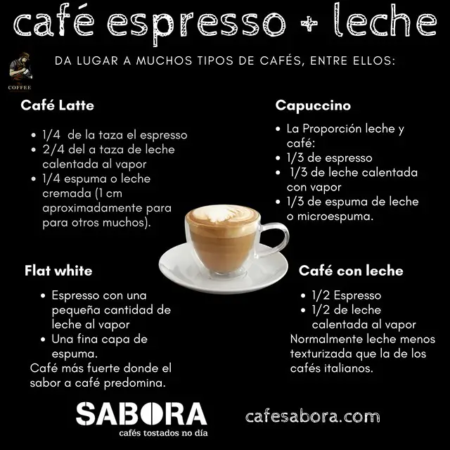 Cómo se llama el café con leche