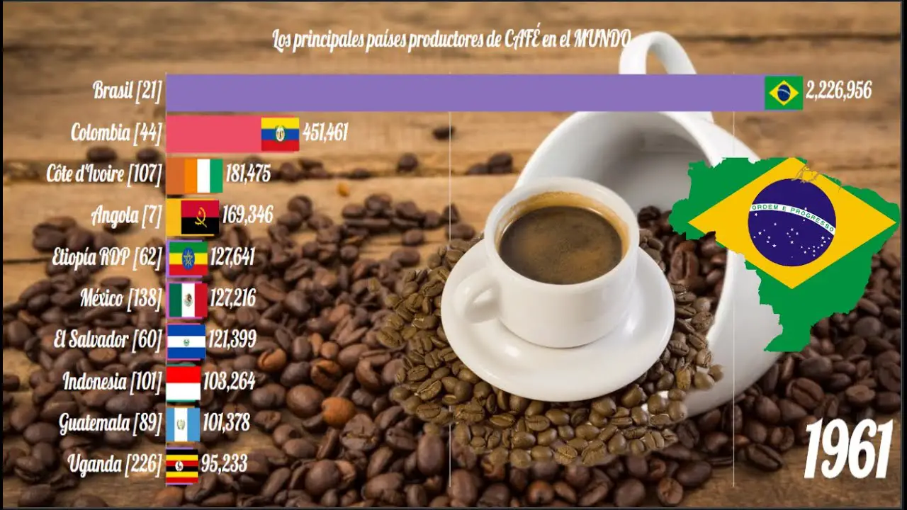 Qué país tiene el mejor café del mundo