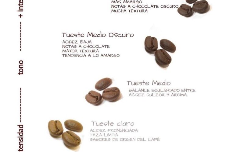 Cuál es la diferencia entre el café verde y el tostado