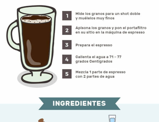 Cómo se prepara un café americano regular