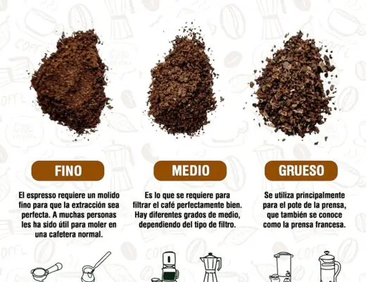 Cómo se llama lo que queda del café en la taza