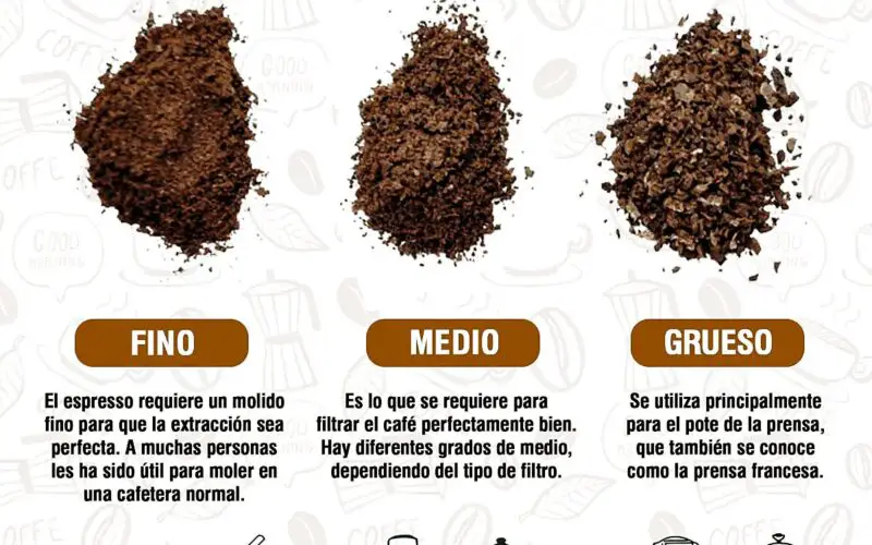 Cómo se llama lo que queda del café en la taza