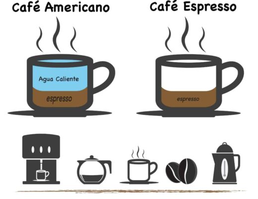 Cuál es la diferencia entre un café largo y un café corto