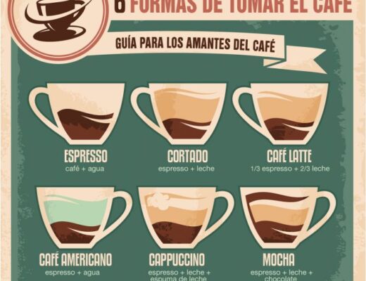 Por qué se sirve el café con un plato