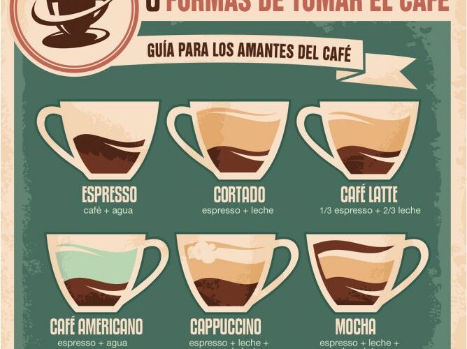Por qué se sirve el café con un plato