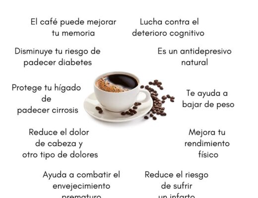 Qué pasa si tomo café todas las mañanas en ayunas