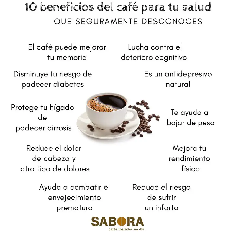 Qué pasa si tomo café todas las mañanas en ayunas