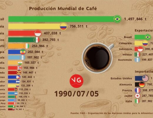 Qué país hace el café más rico