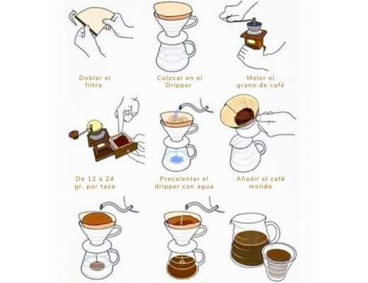 Cómo se prepara el café en Olleta