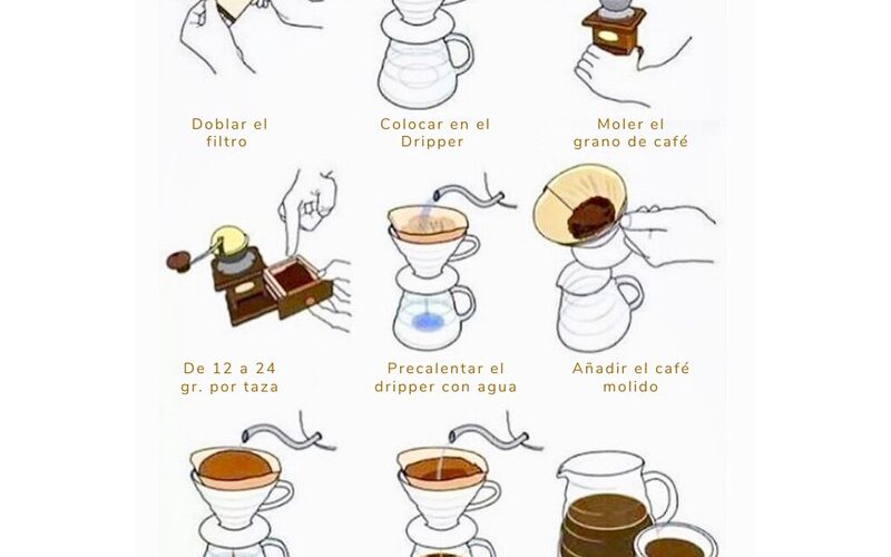 Cómo se prepara el café en Olleta