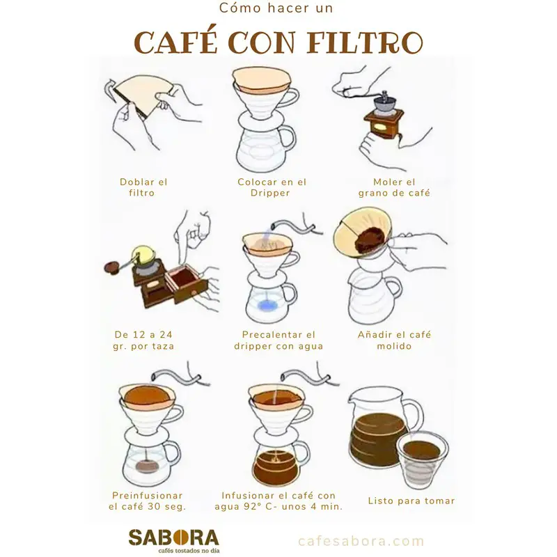 Cómo se prepara el café en Olleta