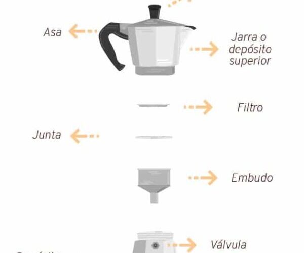 Cómo se mantiene caliente el café en una cafetera