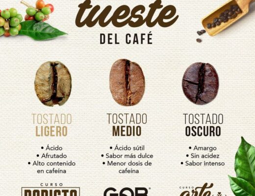 Cuál es el café menos dañino