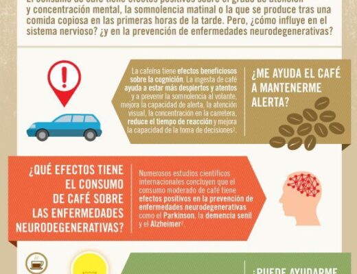Qué altera el café en el cuerpo