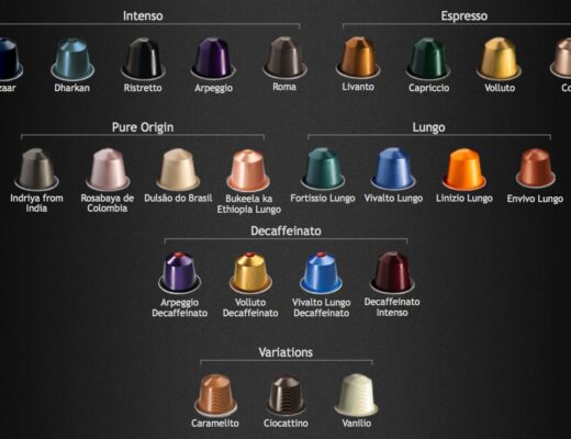 Qué tipo de café llevan las cápsulas Nespresso