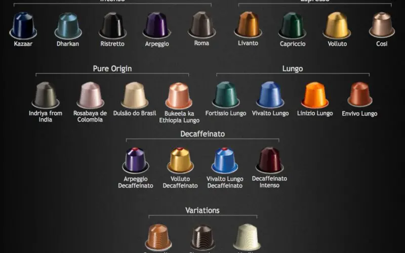 Qué tipo de café llevan las cápsulas Nespresso