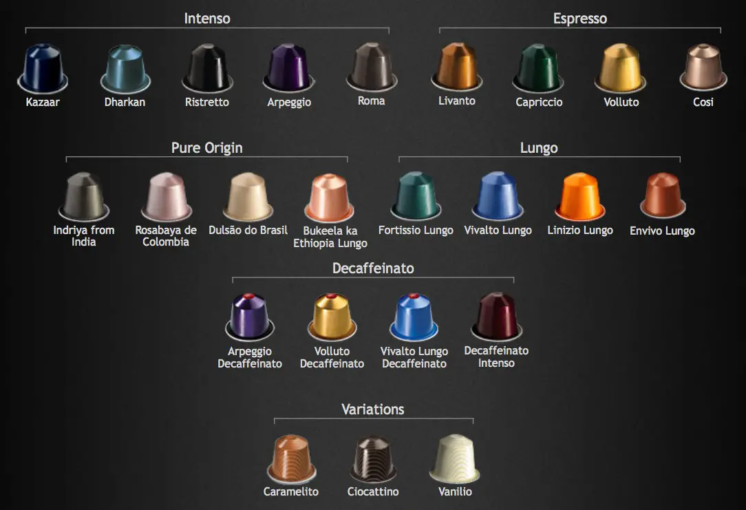 Qué tipo de café llevan las cápsulas Nespresso