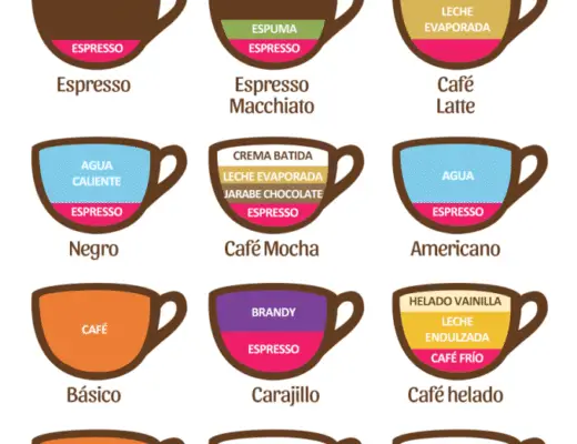 Cuánto café se necesita para preparar 5 litros de agua