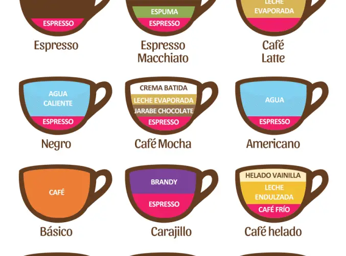 Cuánto café se necesita para preparar 5 litros de agua