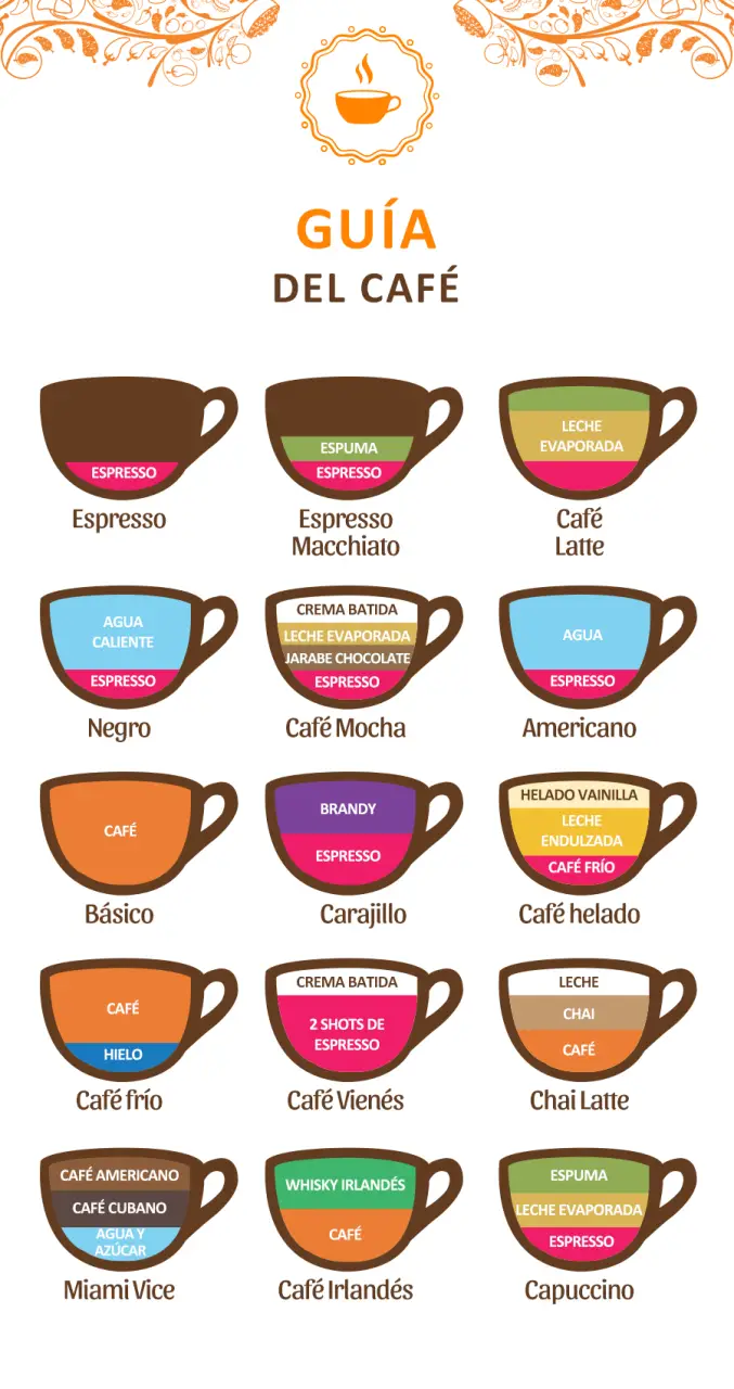 Cuánto café se necesita para preparar 5 litros de agua