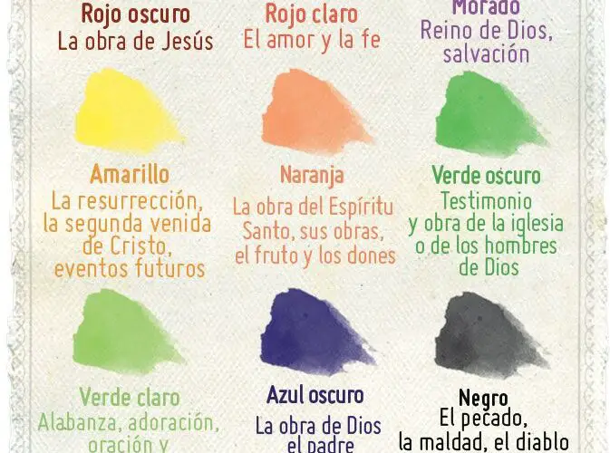 Qué representa el color café según la Biblia