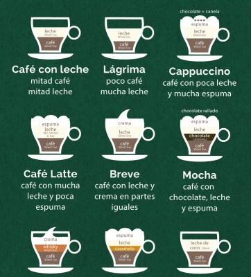 Qué tipo de café pueden tomar los diabéticos