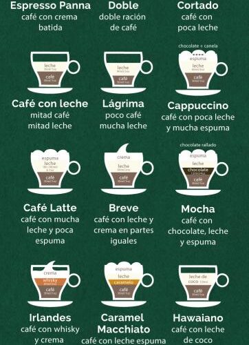 Qué tipo de café pueden tomar los diabéticos