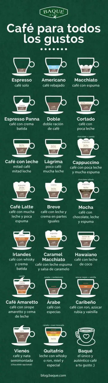 Qué tipo de café pueden tomar los diabéticos
