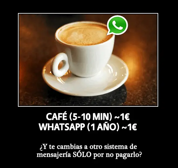 Qué significa una taza de café en WhatsApp