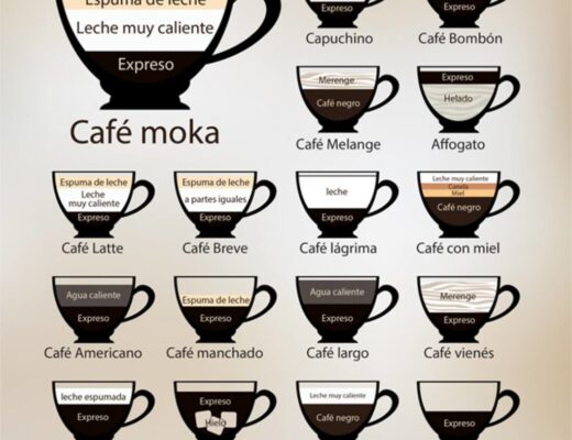 Cómo se llama el café con diseño