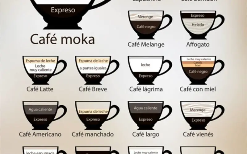 Cómo se llama el café con diseño