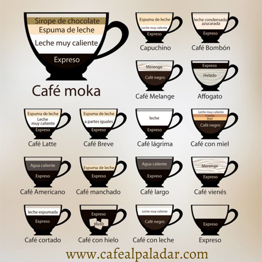 Cómo se llama el café con diseño
