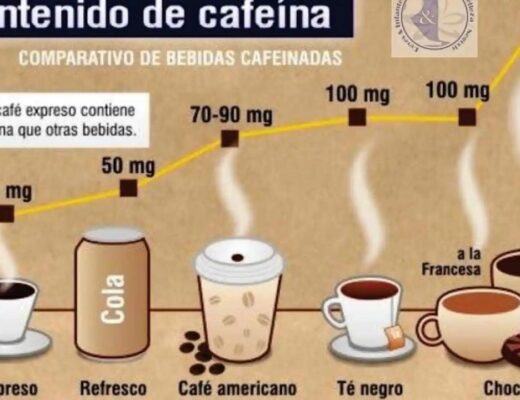 Cuántos gramos de cafeína tiene el café Nescafé
